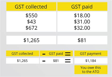 buy rolex in aus claim gst